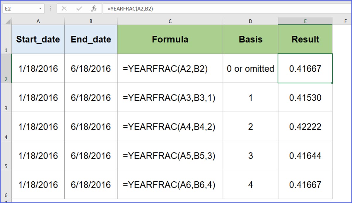How to Use YEARFRAC Function ExcelNotes