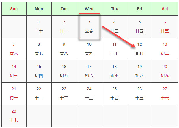 How Chinese New Year Day is Calculated ExcelNotes