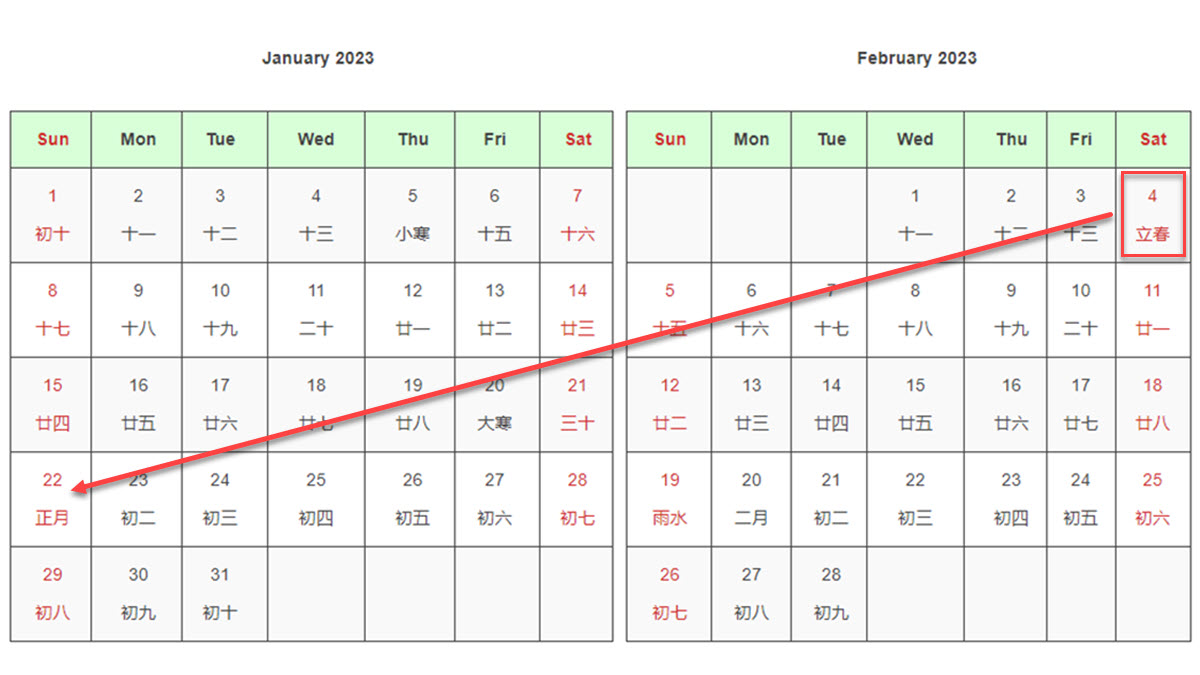 How Chinese New Year Day is Calculated ExcelNotes