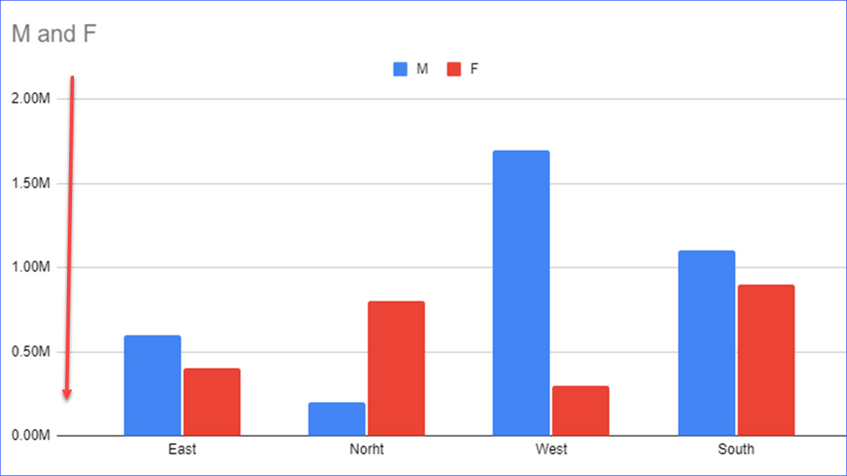 How to Format Axis Labels as Millions in Google Sheets ExcelNotes