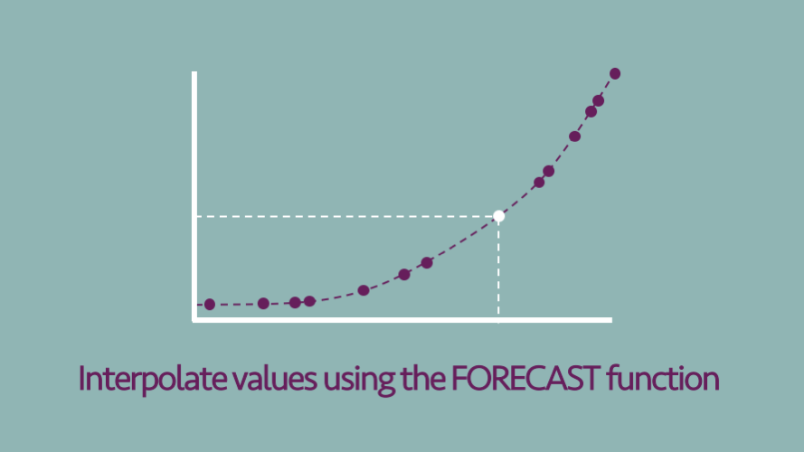 Interpolate values in Excel with the FORECAST function Excel off the grid