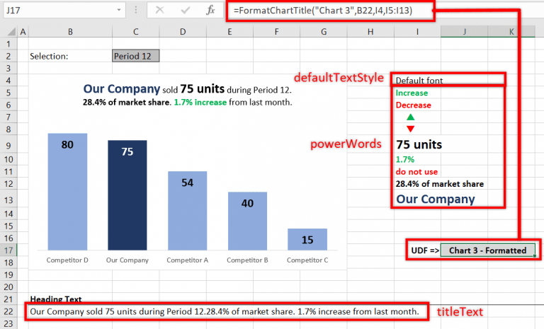 Create dynamic chart titles with custom formatting - Excel Off The Grid