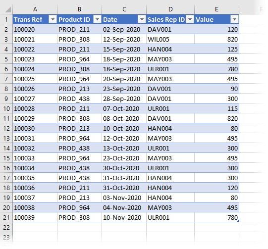 Combining multiple tables in a PivotTable LaptrinhX / News