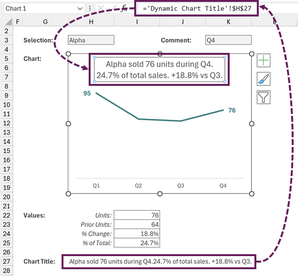 Formatted dynamic chart titles in Excel
