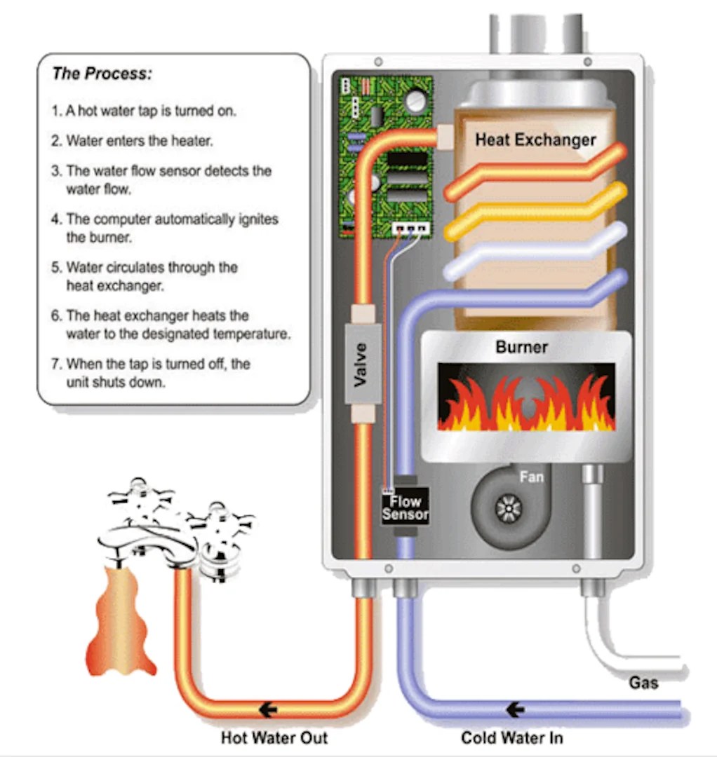 Excel Pro Natural Gas 6.6 GPM Tankless Gas Water Heater *Whole House