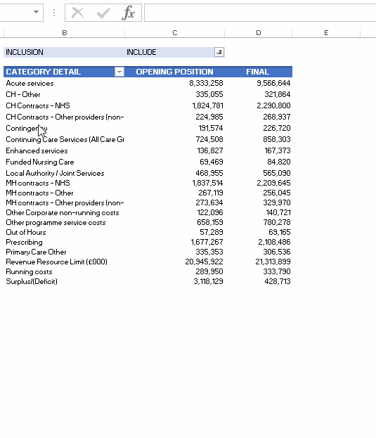 Top 5 Excel Pivot Table Tips excelpivots