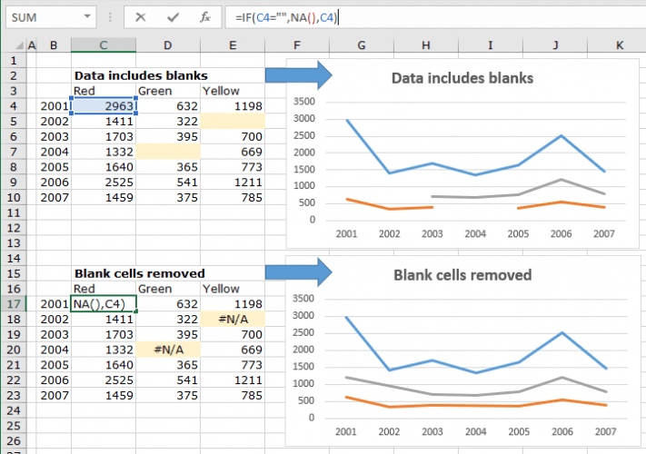 Remove BLANK CELLS in chart data table in Excel Excel Quick Help