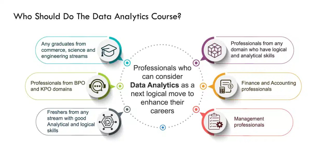 Best Data Analytics Certification Training Courses Bangalore ExcelR