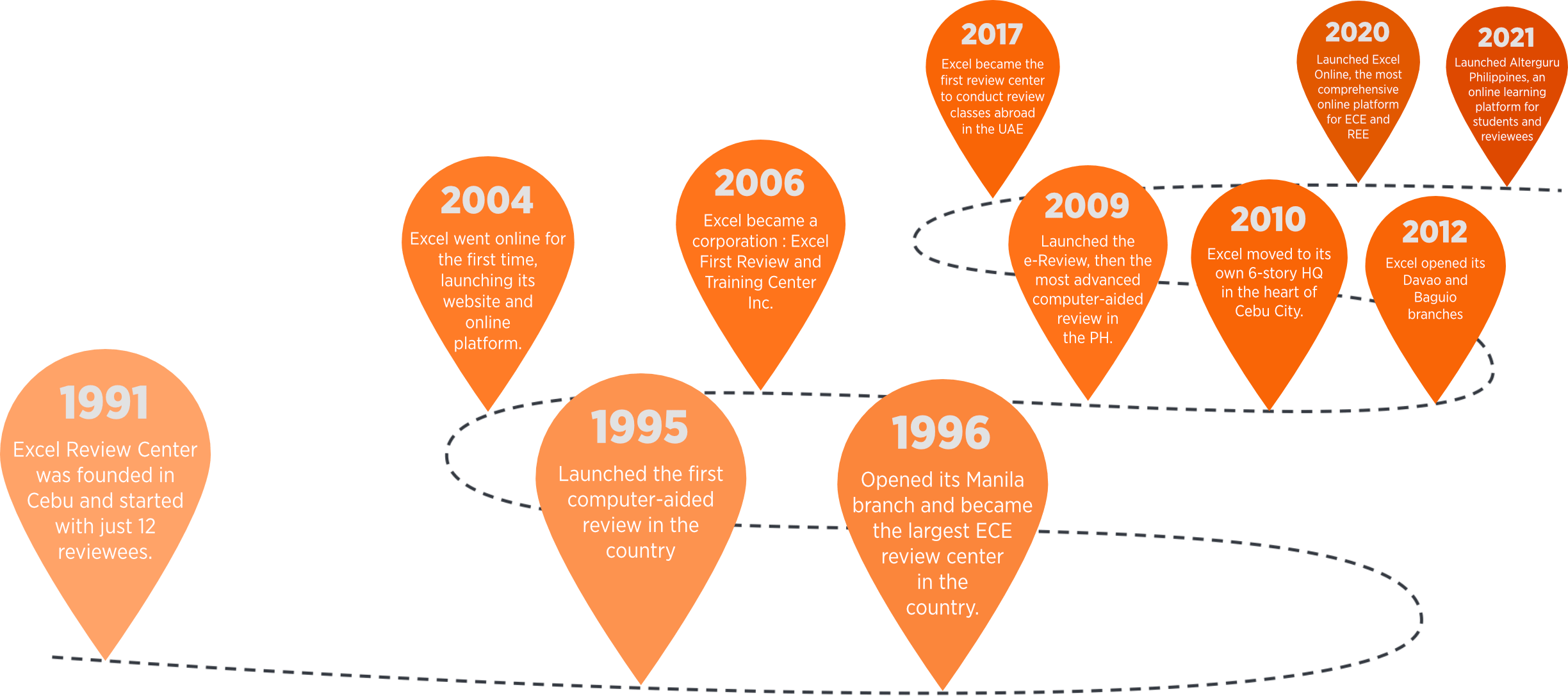 Excel First Review Center
