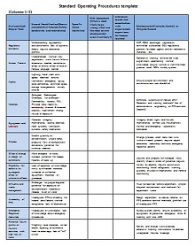 45+ SOP Templates Free PDF and DOC | ExcelSHE » ExcelSHE