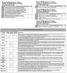 45+ Free Vehicle Maintenance Log Templates » ExcelSHE
