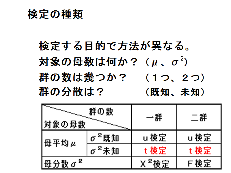 t検定 エクセルQC館