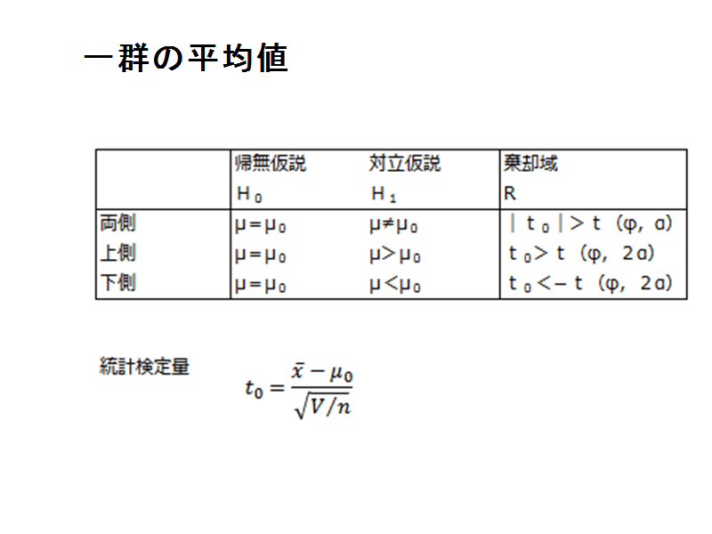 t検定 エクセルQC館