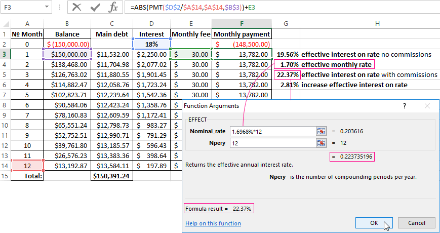 Calculation of the effective interest rate on loan in Excel