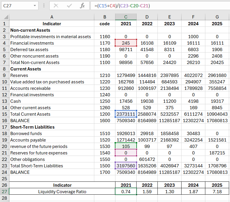 How to Calculate the Liquidity Coverage Ratio in Excel