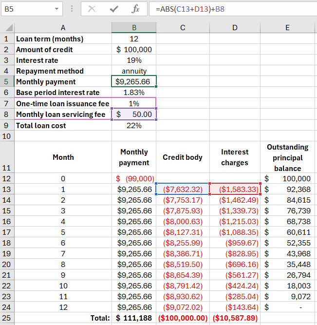 How to Calculate the True Total Cost of Credit in Excel