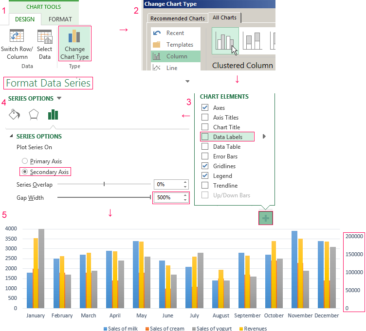 How to create a column chart and to combine it with a line in Excel