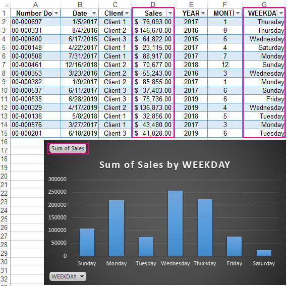 Examples of functions for working with dates YEAR, MONTH and DAY in Excel