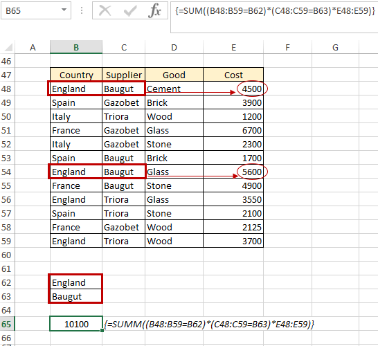 Assigning the mathematical function SUM in Excel example