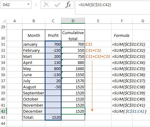 Assigning the mathematical function SUM in Excel example