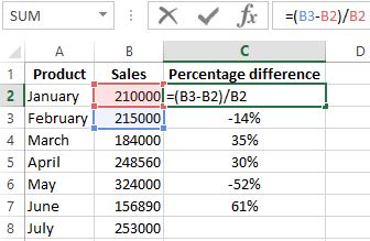 Add and take the percent from number in Excel with the examples