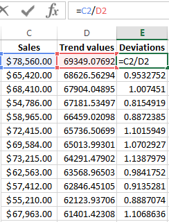 How to create a sales plan in Excel with a forecast graph