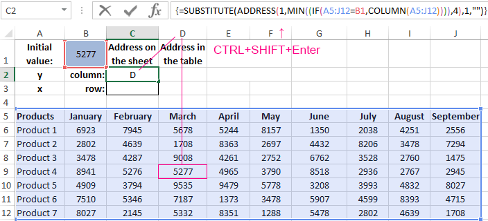 Searching of the value in a range Excel table in columns and rows