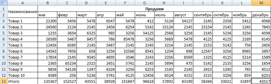 Kak pravilno sformirovat i rasschitat plan prodazh komp — иллюстрация 13