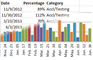 Building Charts with Multiple Series and Custom X-Axis - Excel Tactics