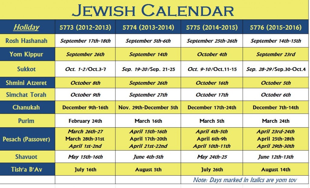 2025 Calendar With Jewish Holidays