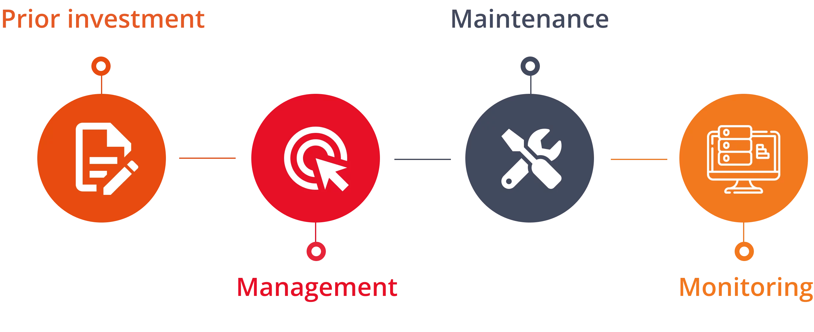 Energy as a Service Exceltic