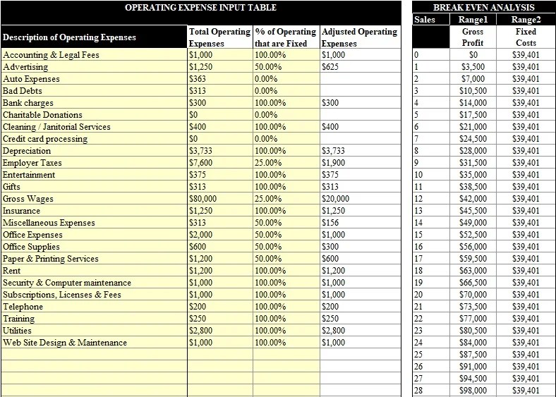 Create Accurate Projections with a Break Even Analysis Excel Template