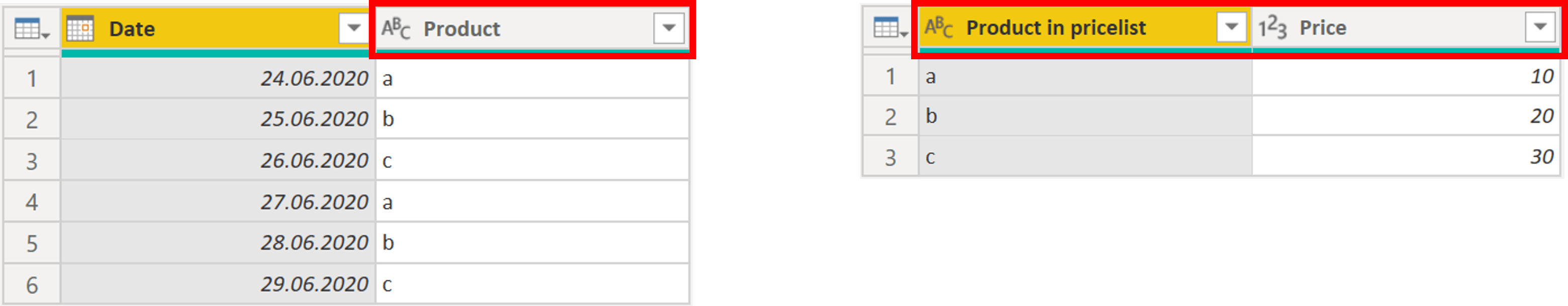 The Table.ColumnNames function and its practical use Trainings