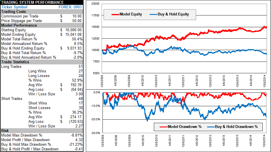 Trading the Trend for Big Profits With Excel Excel Trading and
