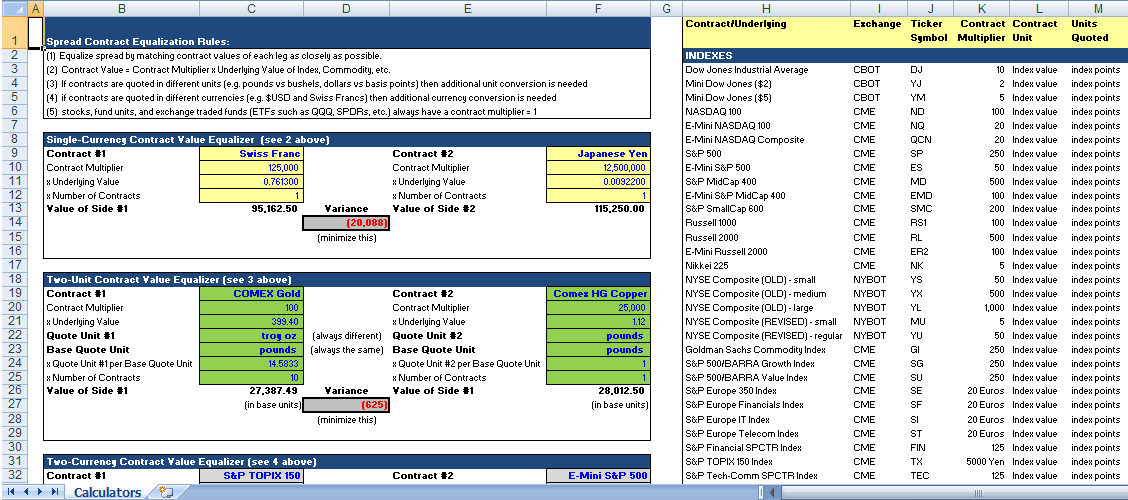 Free Spread Trading Contract Calculator in Excel Excel Trading and