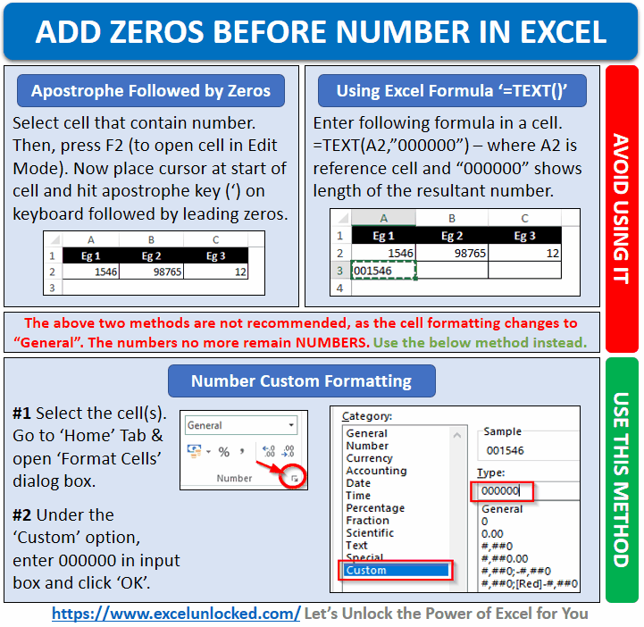How to Add Zero in Front of Number in Excel Excel Unlocked