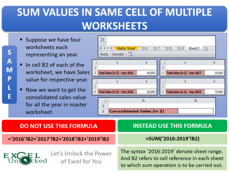 How to Sum Values in Same Cell of Multiple Worksheets Excel Unlocked