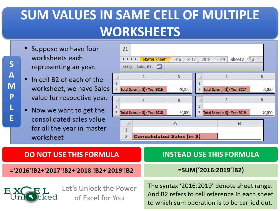 How to Sum Values in Same Cell of Multiple Worksheets Excel Unlocked