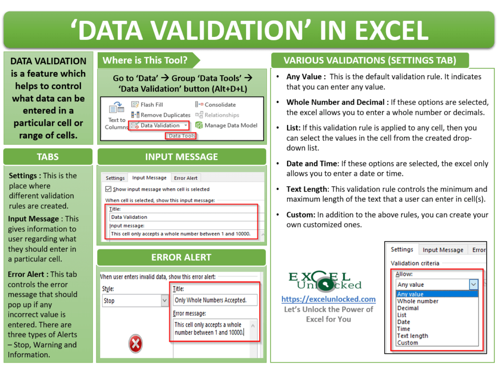 Data Validation in Excel Control Data Input Excel Unlocked