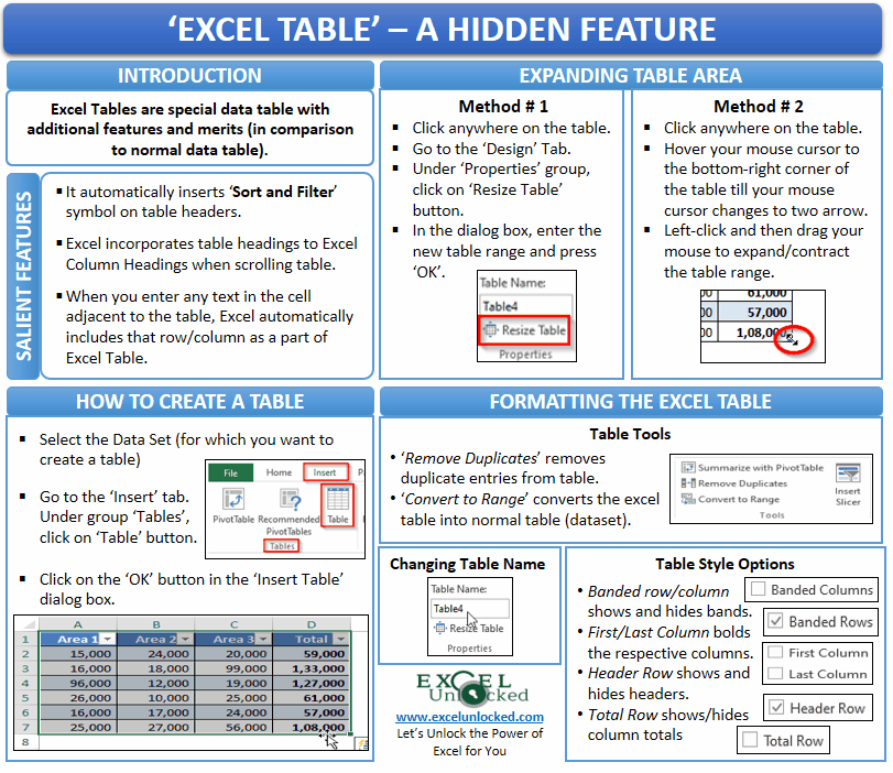 How to Make A Table In Excel A Hidden Functionality Excel Unlocked