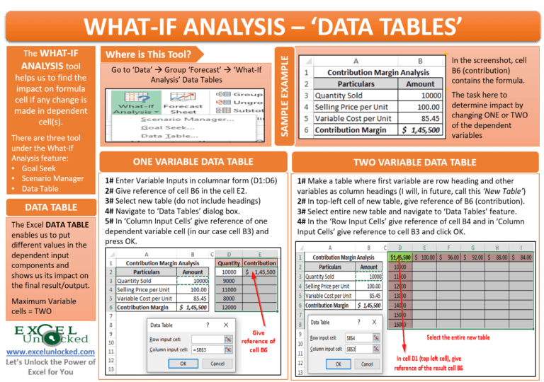 WhatIf Analysis Data Table in Excel Excel Unlocked