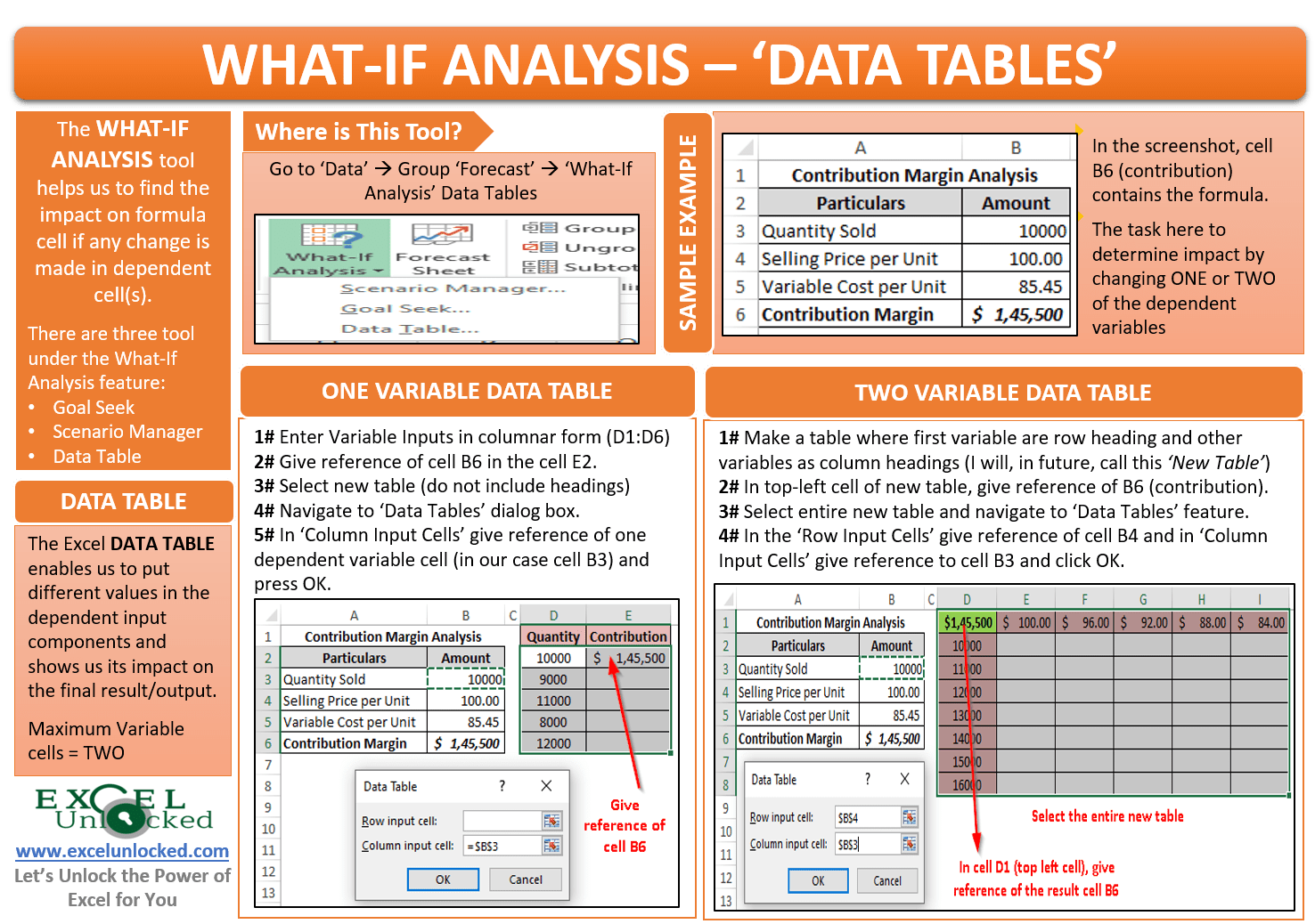 WhatIf Analysis Data Table in Excel Excel Unlocked