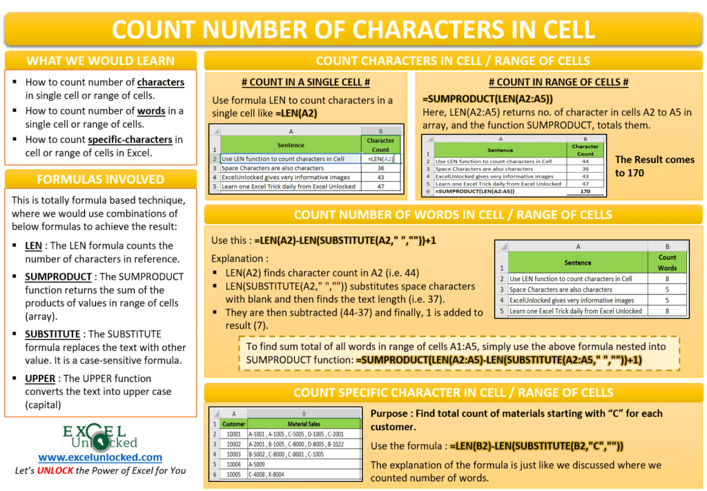 Count Number of Characters in Cell or Range of Cells Excel Unlocked