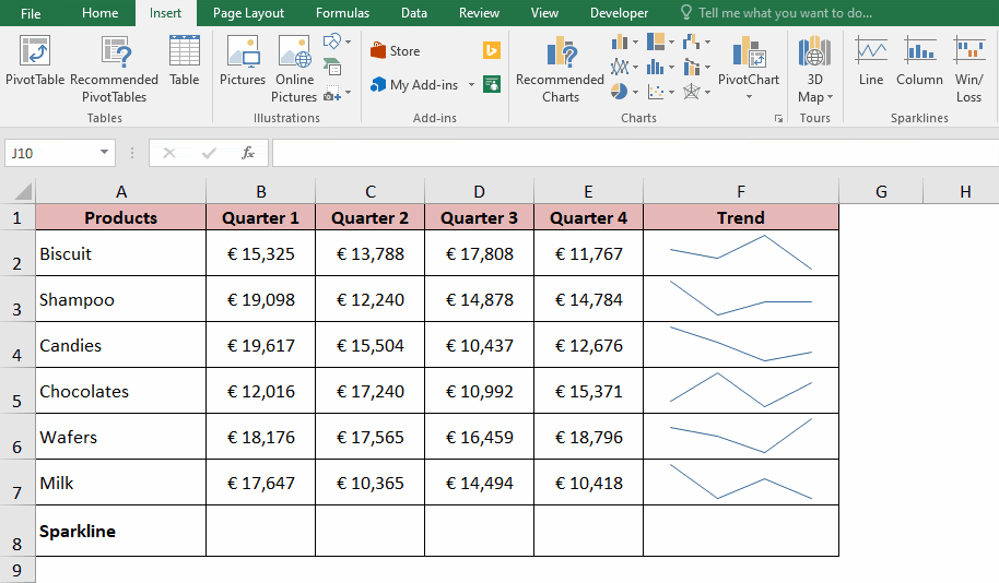 Sparkline in Excel Insert, Edit and Delete Excel Unlocked
