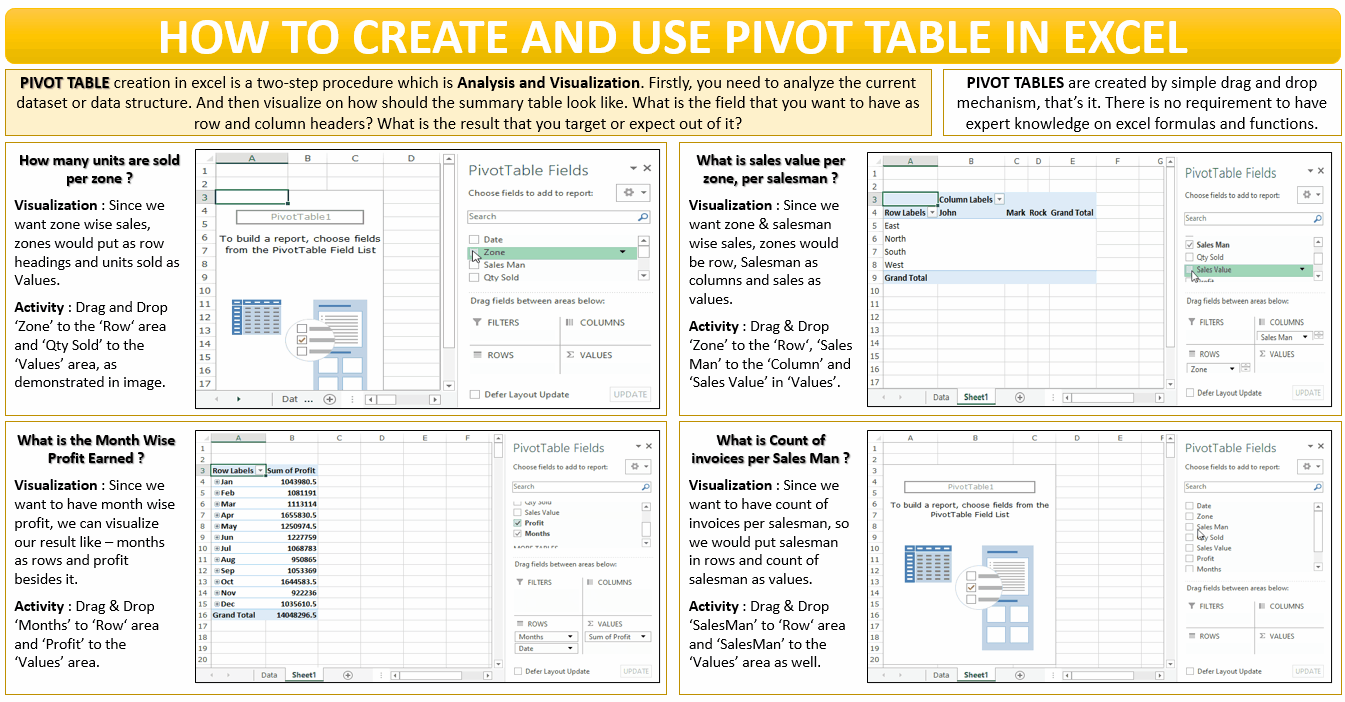 How to Create and Use Pivot Table Feature in Excel Excel Unlocked