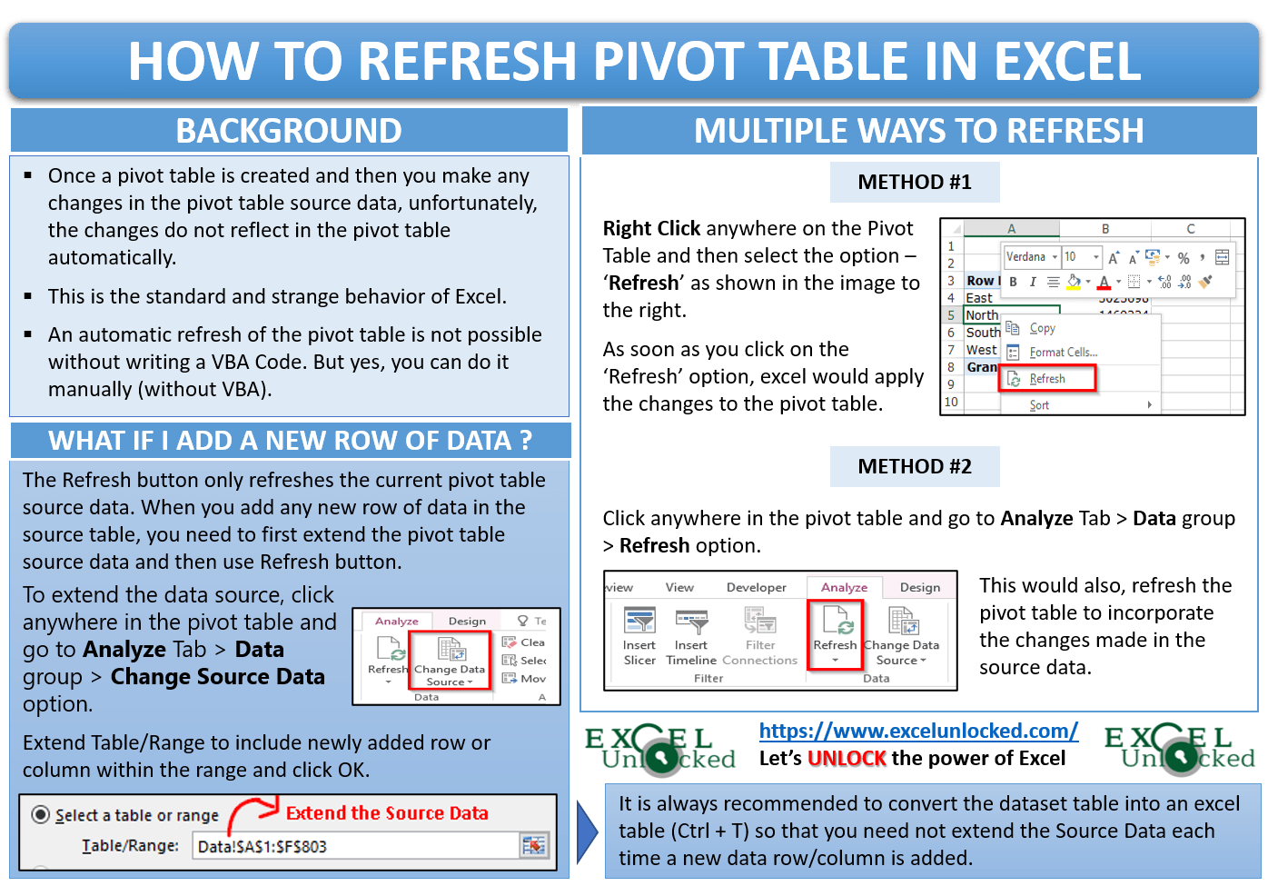 How to Refresh Pivot Table in Excel Excel Unlocked