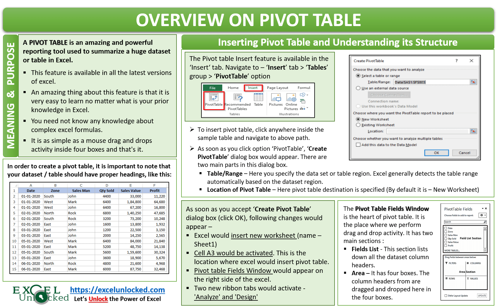 Quick Overview On Pivot Table in Excel Excel Unlocked