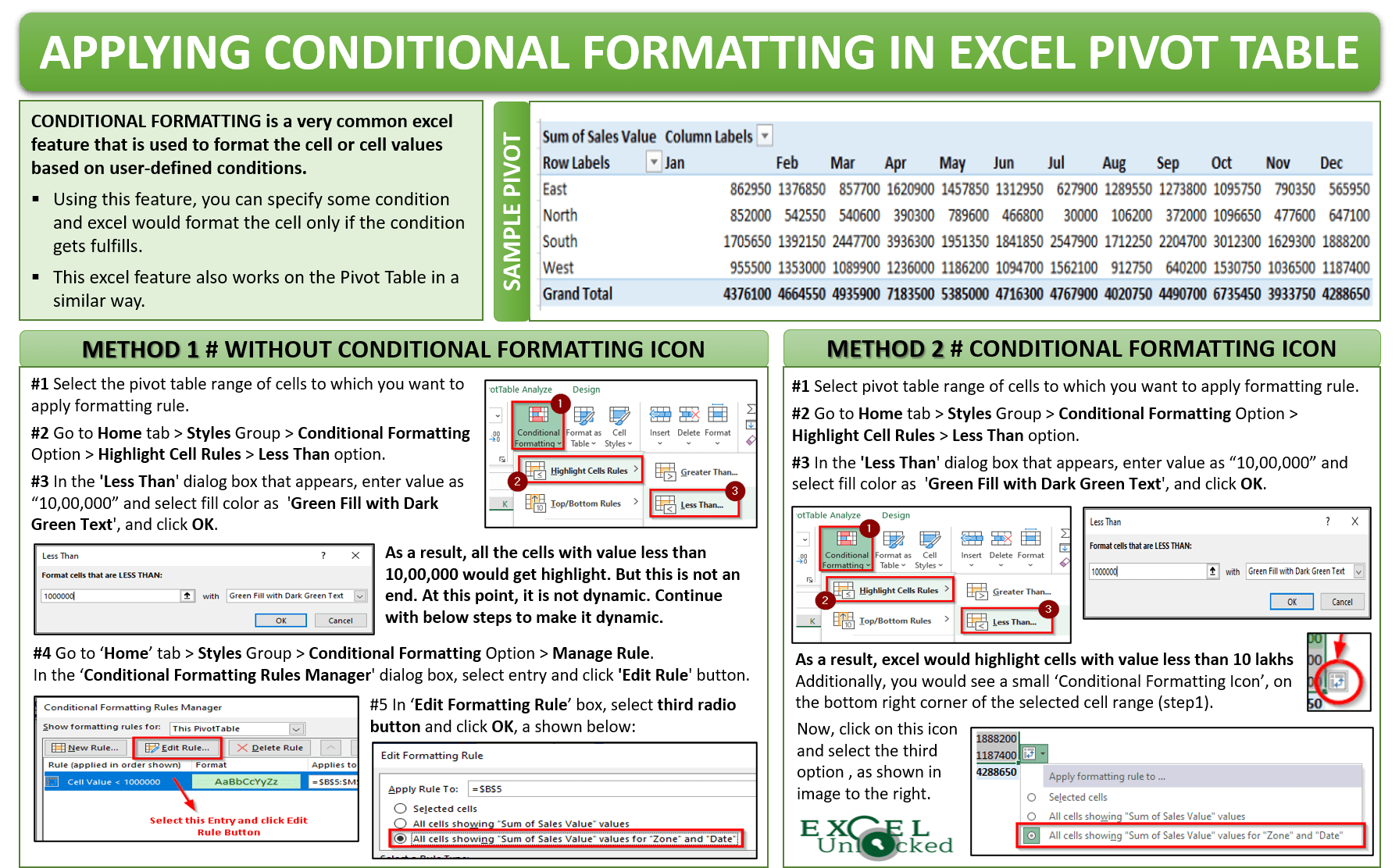Apply Conditional Formatting to Excel Pivot Table Excel Unlocked
