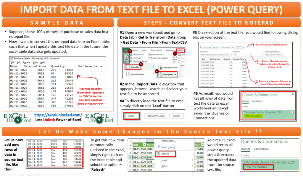 How to Import Data from Text File or Notepad to Excel Excel Unlocked