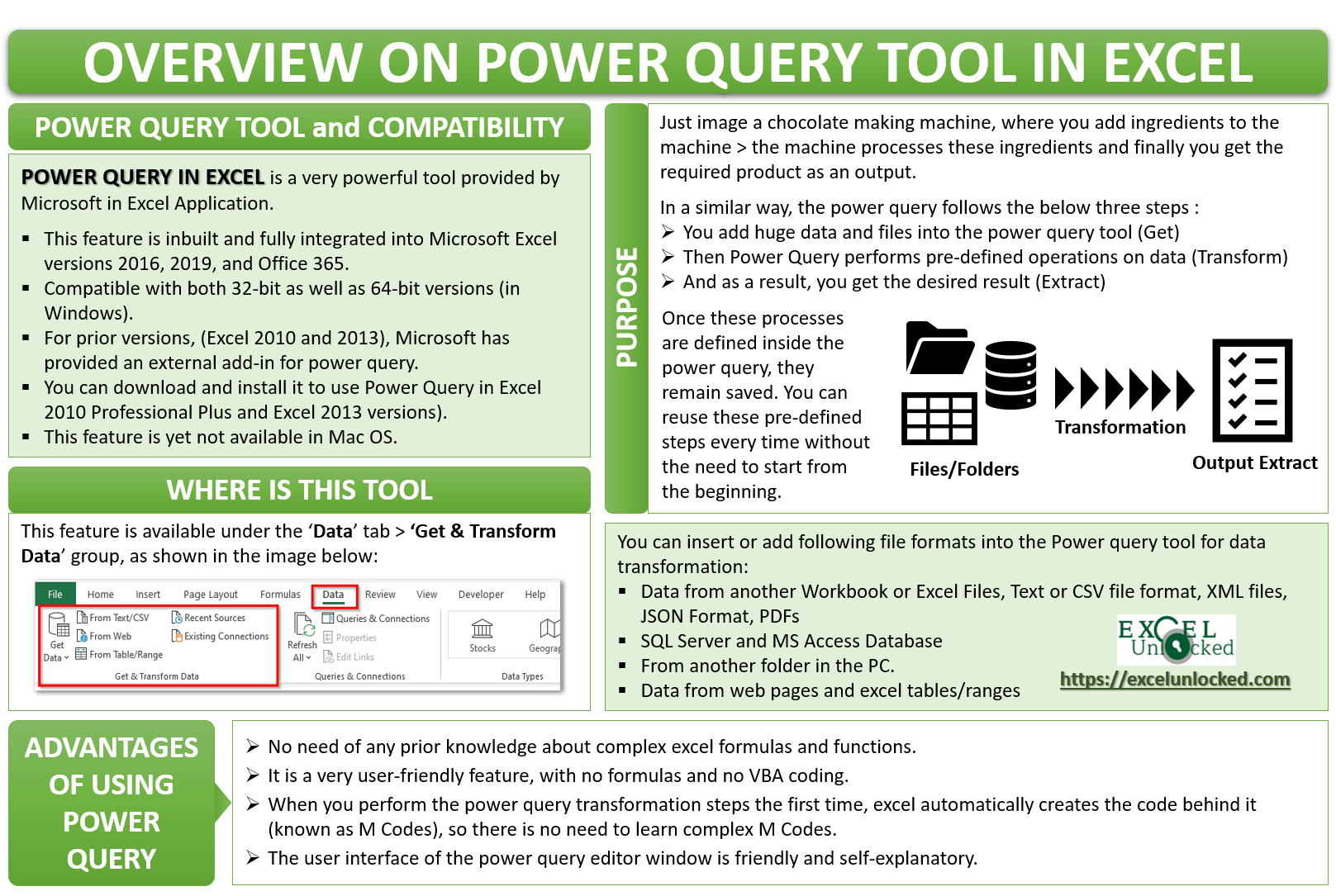 Overview of Power Query in Excel Excel Unlocked